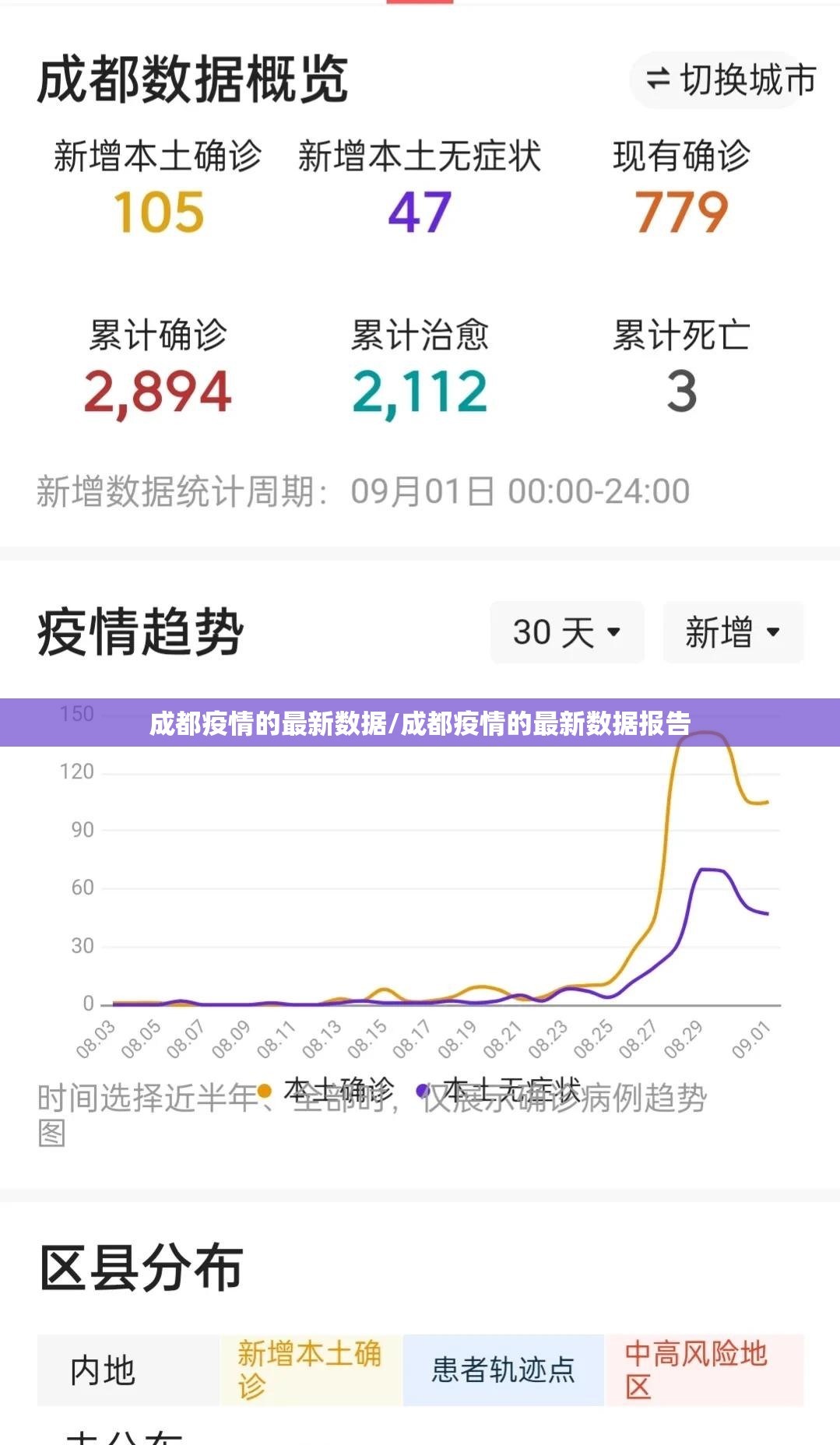 成都疫情的最新数据/成都疫情的最新数据报告 成都疫情的最新数据/成都疫情的最新数据报告