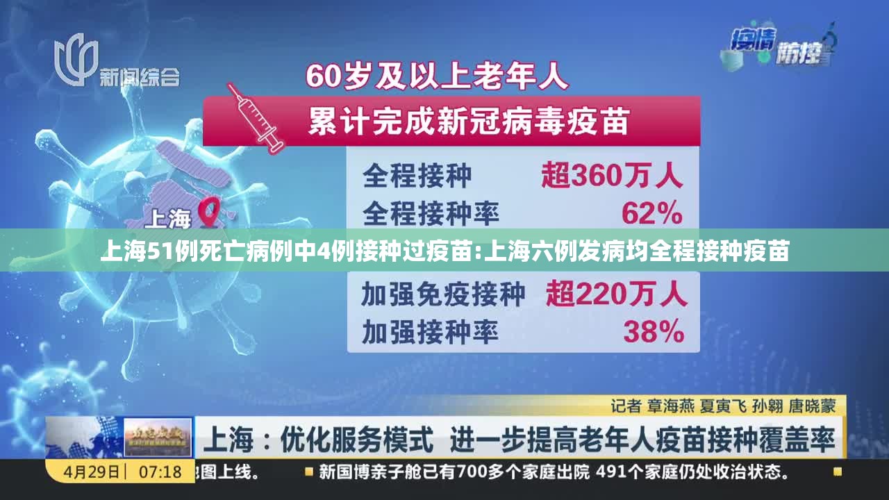上海51例死亡病例中4例接种过疫苗:上海六例发病均全程接种疫苗 上海51例死亡病例中4例接种过疫苗:上海六例发病均全程接种疫苗