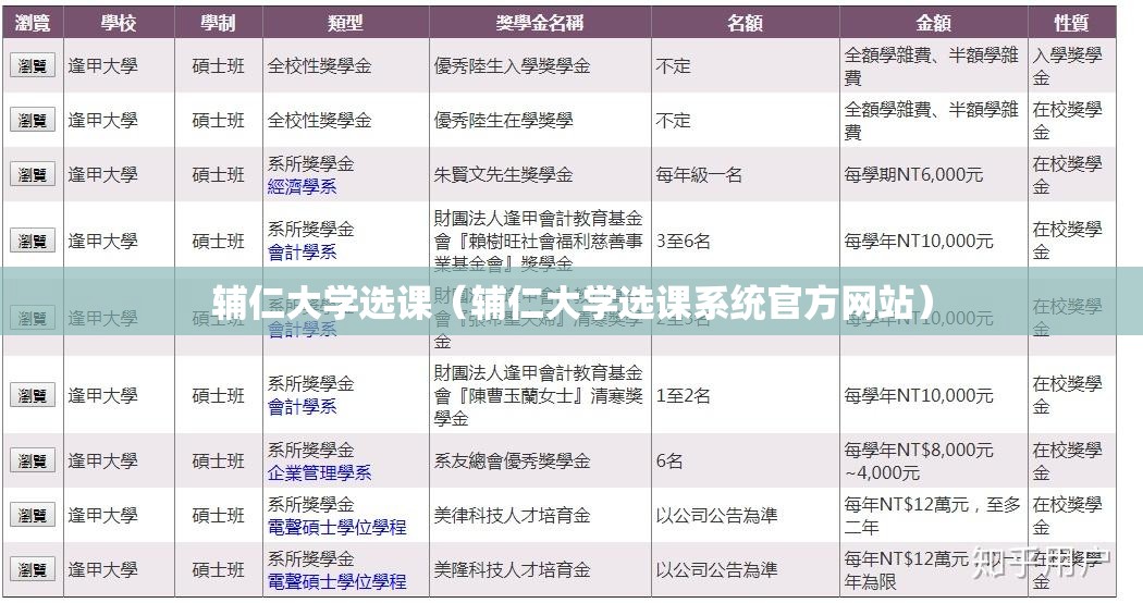 辅仁大学选课（辅仁大学选课系统官方网站）