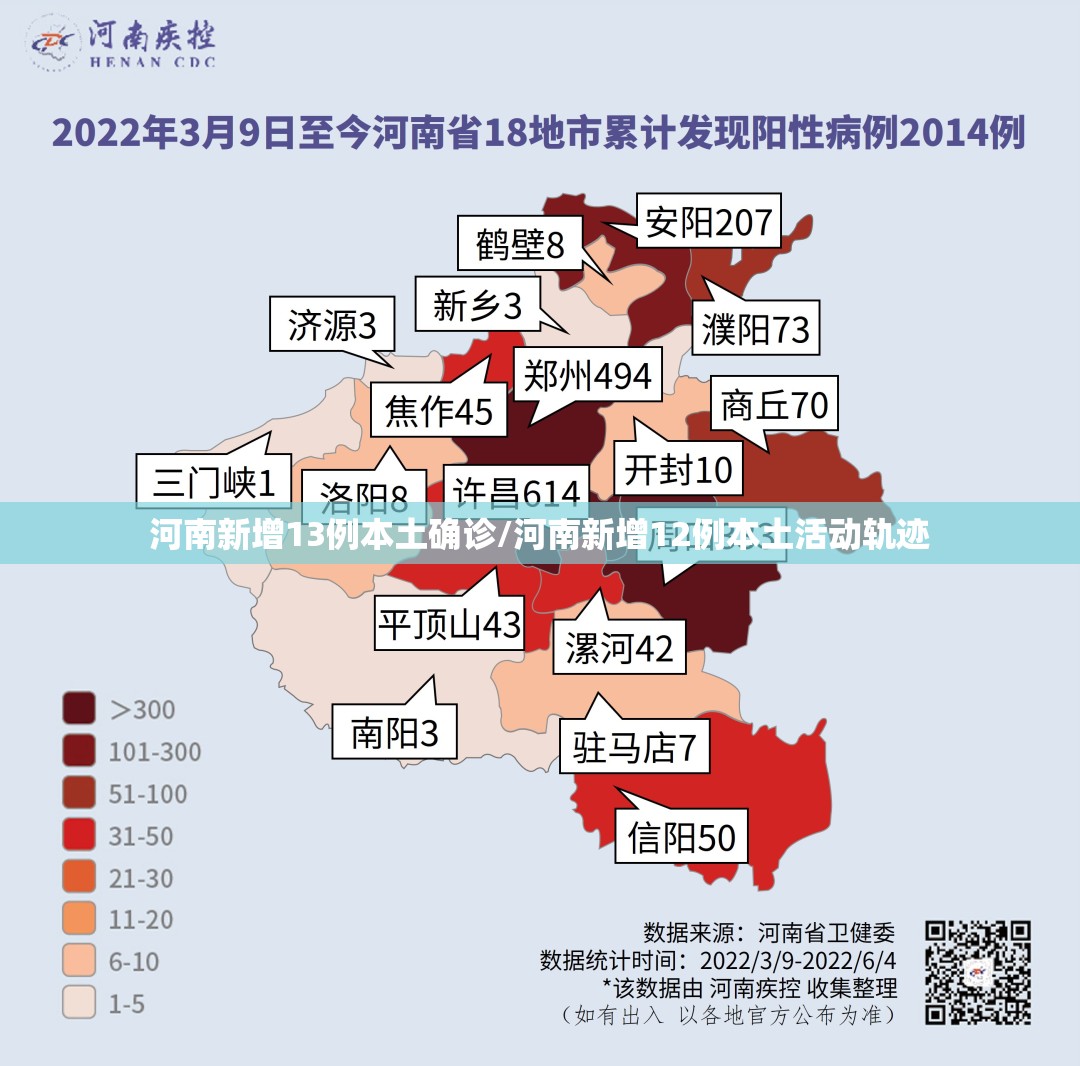河南新增13例本土确诊/河南新增12例本土活动轨迹