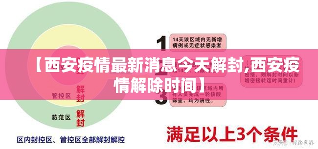 【西安疫情最新消息今天解封,西安疫情解除时间】
