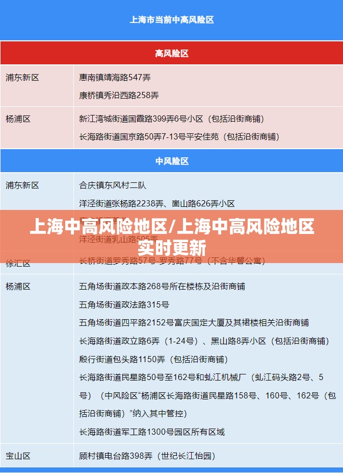 上海中高风险地区/上海中高风险地区实时更新