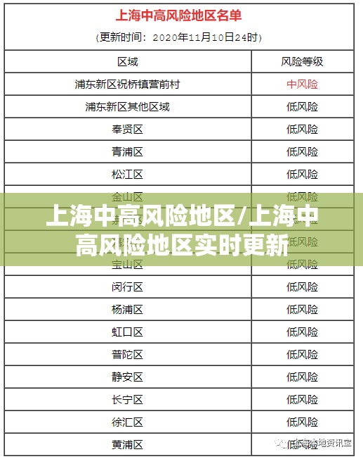 上海中高风险地区/上海中高风险地区实时更新