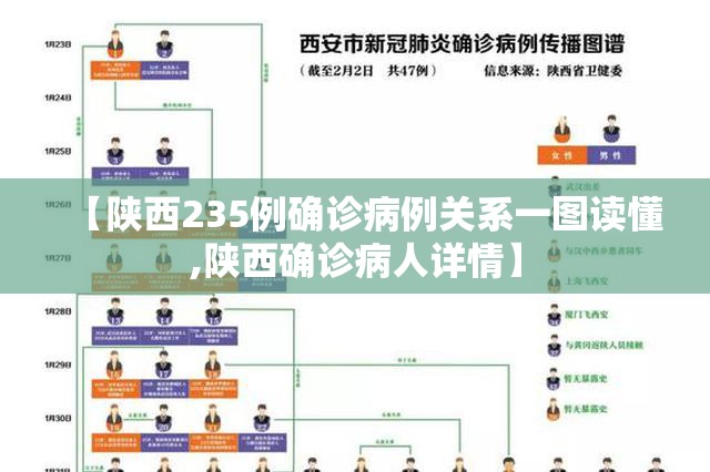 【陕西235例确诊病例关系一图读懂,陕西确诊病人详情】