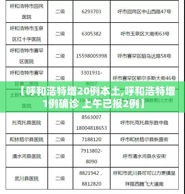 【呼和浩特增20例本土,呼和浩特增1例确诊 上午已报2例】