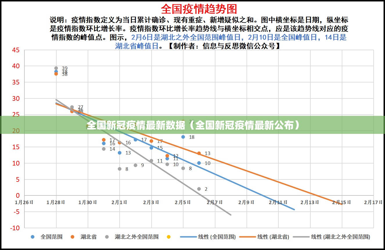 全国新冠疫情最新数据（全国新冠疫情最新公布）