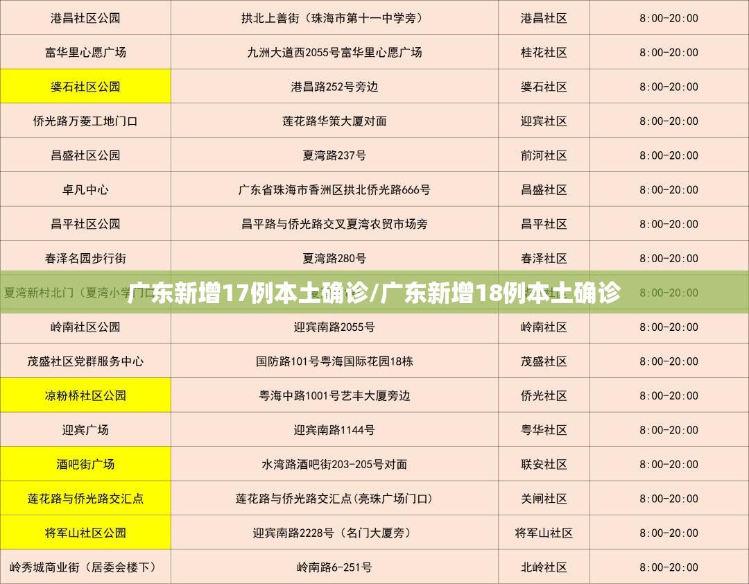 广东新增17例本土确诊/广东新增18例本土确诊