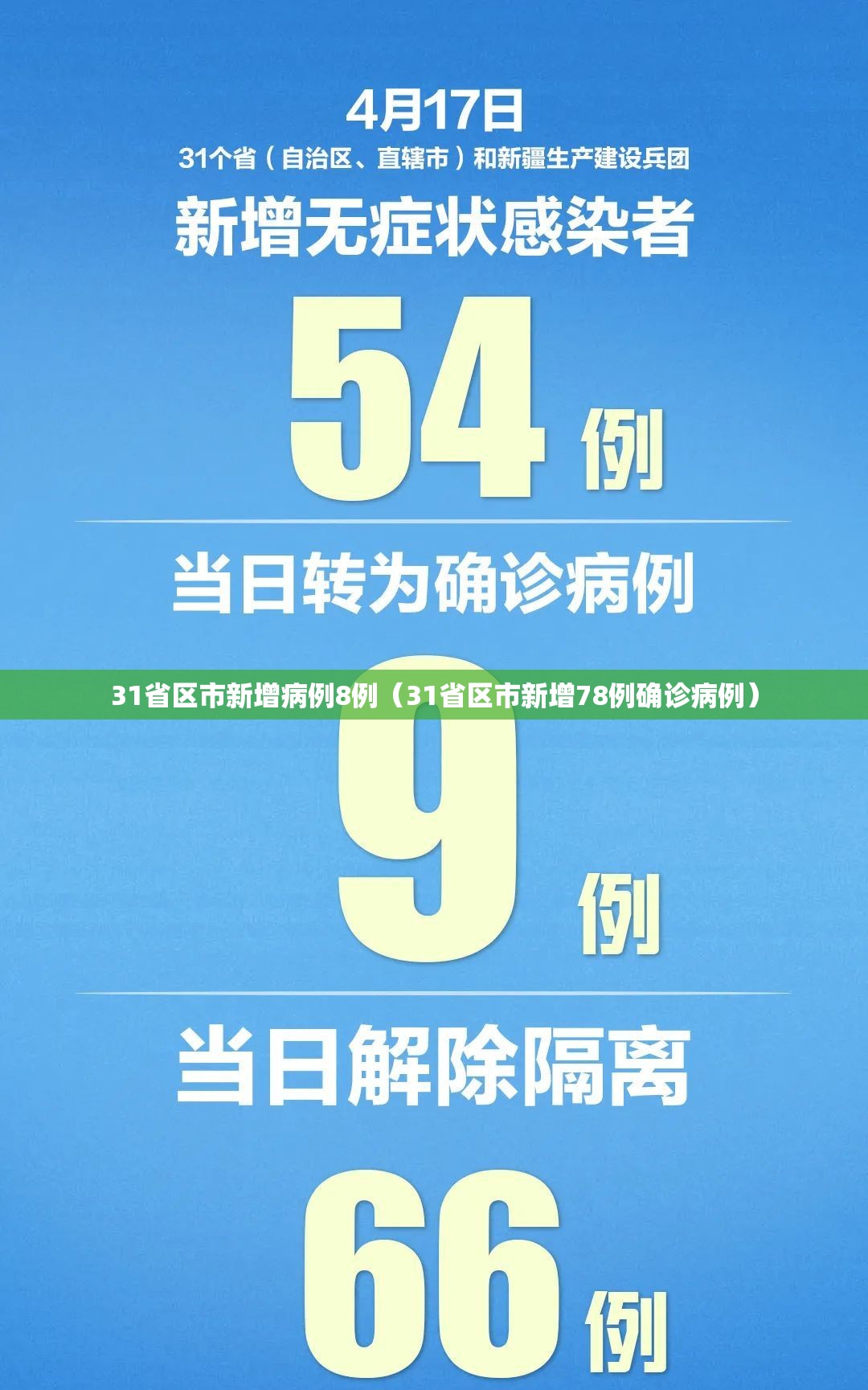 31省区市新增病例8例（31省区市新增78例确诊病例）