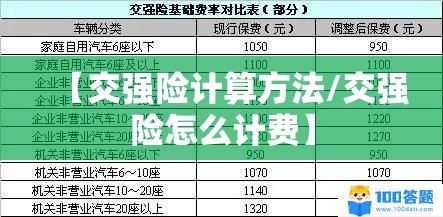 【交强险计算方法/交强险怎么计费】 【交强险计算方法/交强险怎么计费】