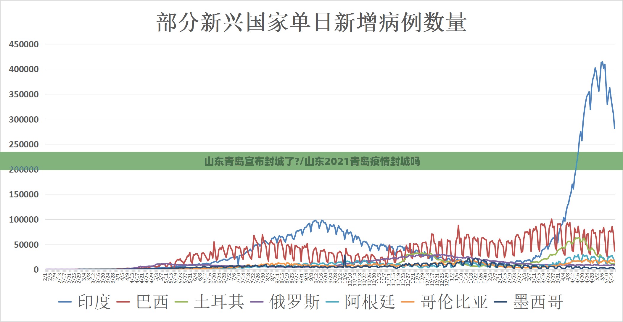 山东青岛宣布封城了?/山东2021青岛疫情封城吗 山东青岛宣布封城了?/山东2021青岛疫情封城吗