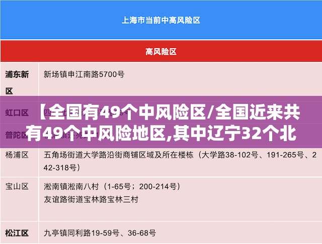 【全国有49个中风险区/全国近来共有49个中风险地区,其中辽宁32个北京7个】