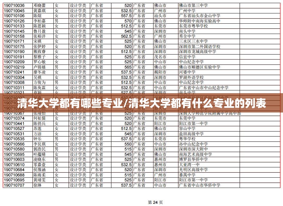清华大学都有哪些专业/清华大学都有什么专业的列表
