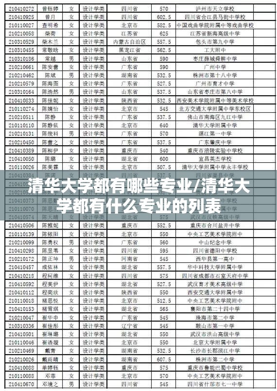 清华大学都有哪些专业/清华大学都有什么专业的列表