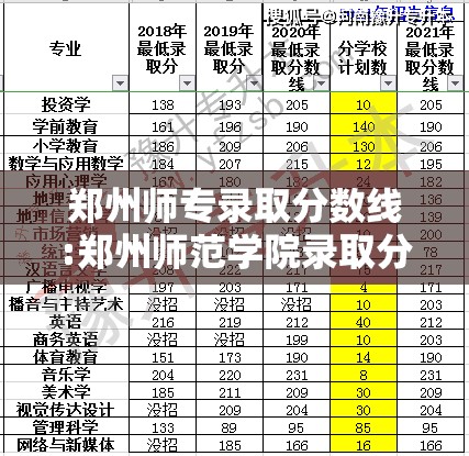 郑州师专录取分数线:郑州师范学院录取分数线2020年 郑州师专录取分数线:郑州师范学院录取分数线2020年