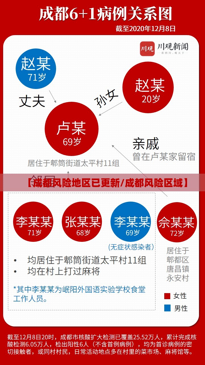 【成都风险地区已更新/成都风险区域】