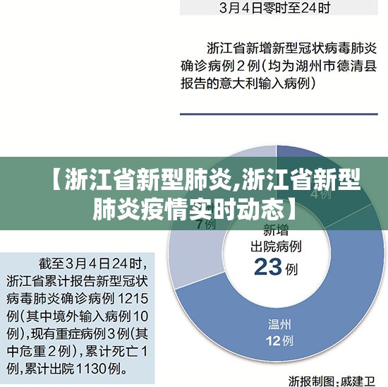 【浙江省新型肺炎,浙江省新型肺炎疫情实时动态】