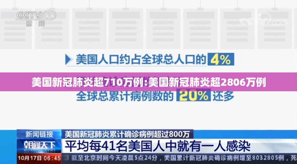 美国新冠肺炎超710万例:美国新冠肺炎超2806万例