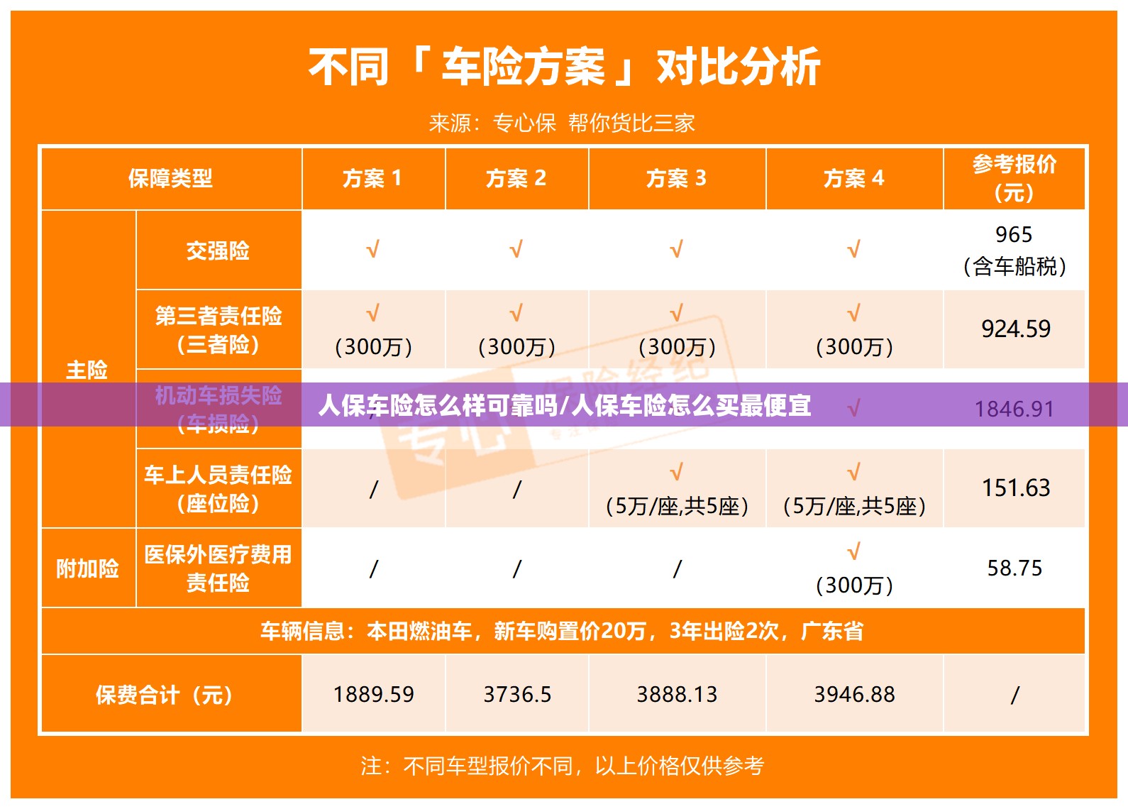 人保车险怎么样可靠吗/人保车险怎么买最便宜
