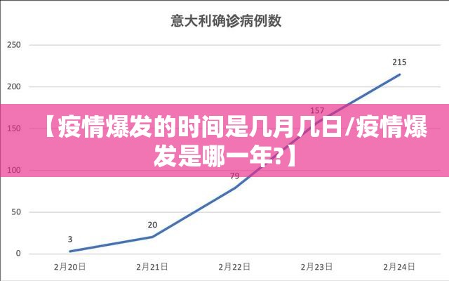 【疫情爆发的时间是几月几日/疫情爆发是哪一年?】