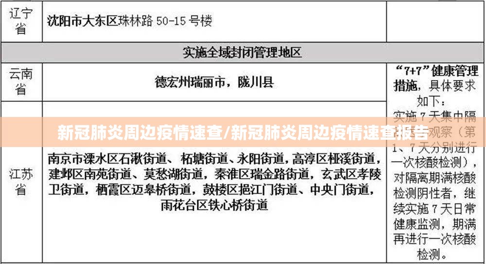 新冠肺炎周边疫情速查/新冠肺炎周边疫情速查报告