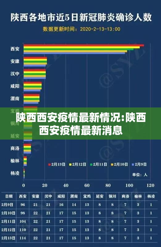 陕西西安疫情最新情况:陕西西安疫情最新消息