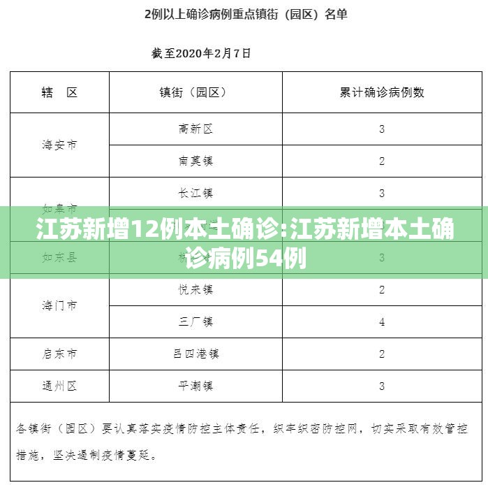 江苏新增12例本土确诊:江苏新增本土确诊病例54例 江苏新增12例本土确诊:江苏新增本土确诊病例54例