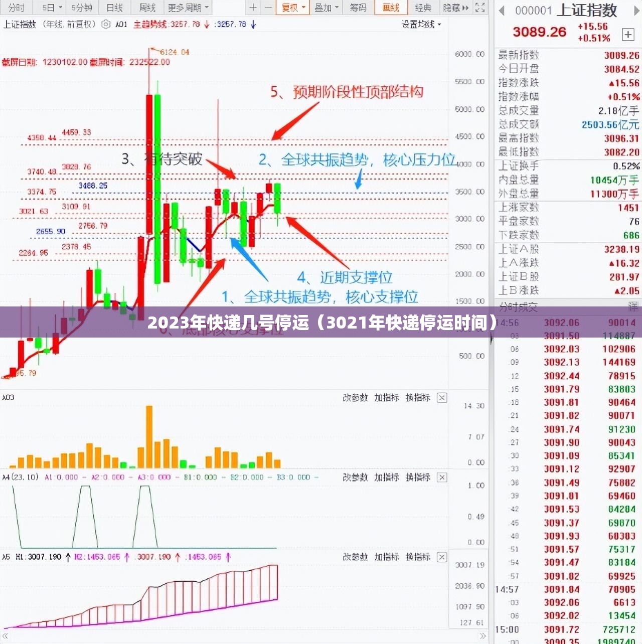 2023年快递几号停运（3021年快递停运时间）
