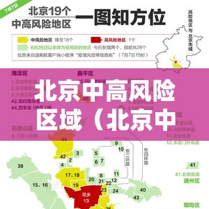 北京中高风险区域（北京中高风险地区包括哪几个地方）