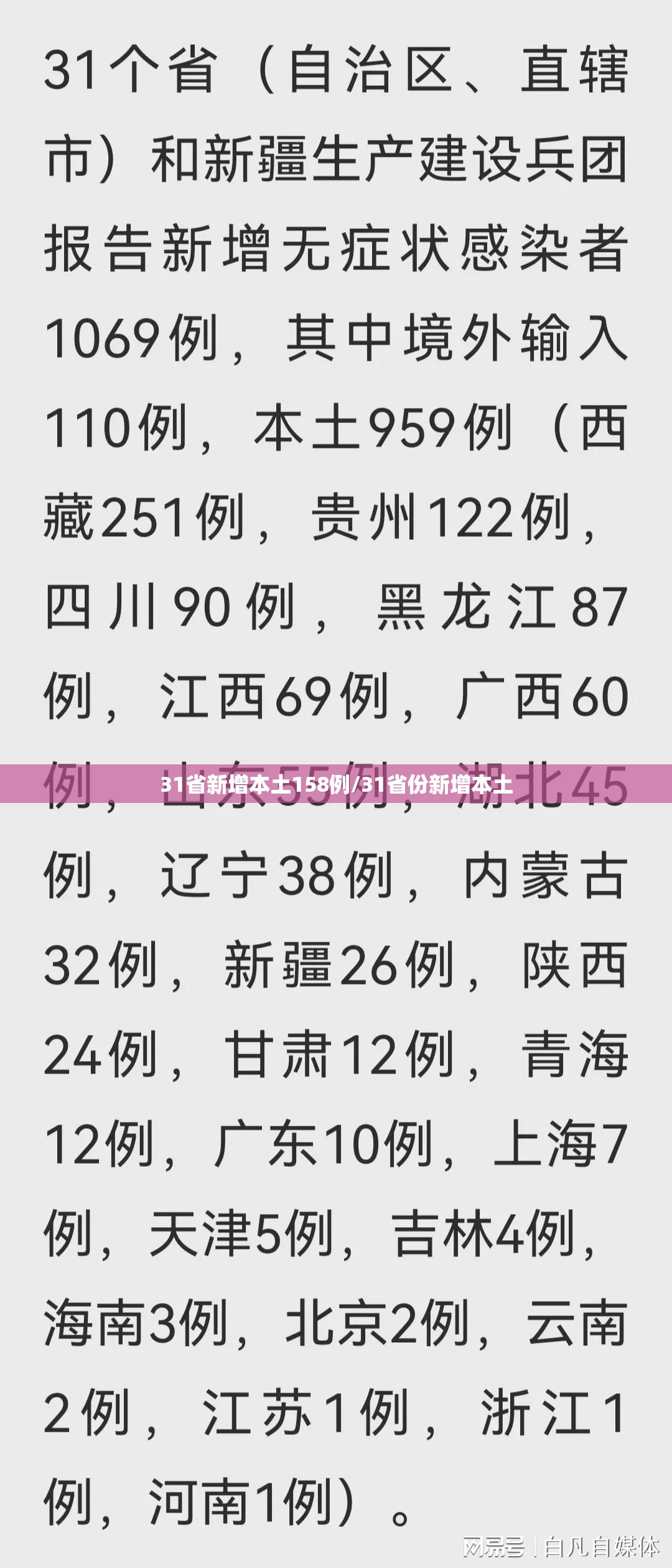 31省新增本土158例/31省份新增本土 31省新增本土158例/31省份新增本土