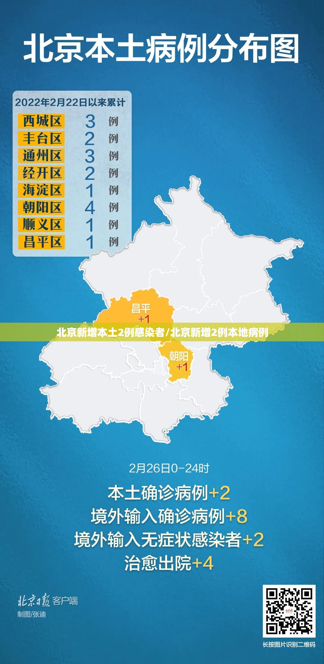 北京新增本土2例感染者/北京新增2例本地病例