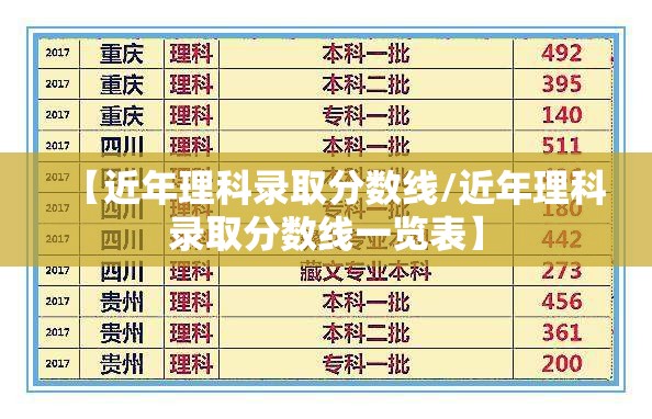 【近年理科录取分数线/近年理科录取分数线一览表】