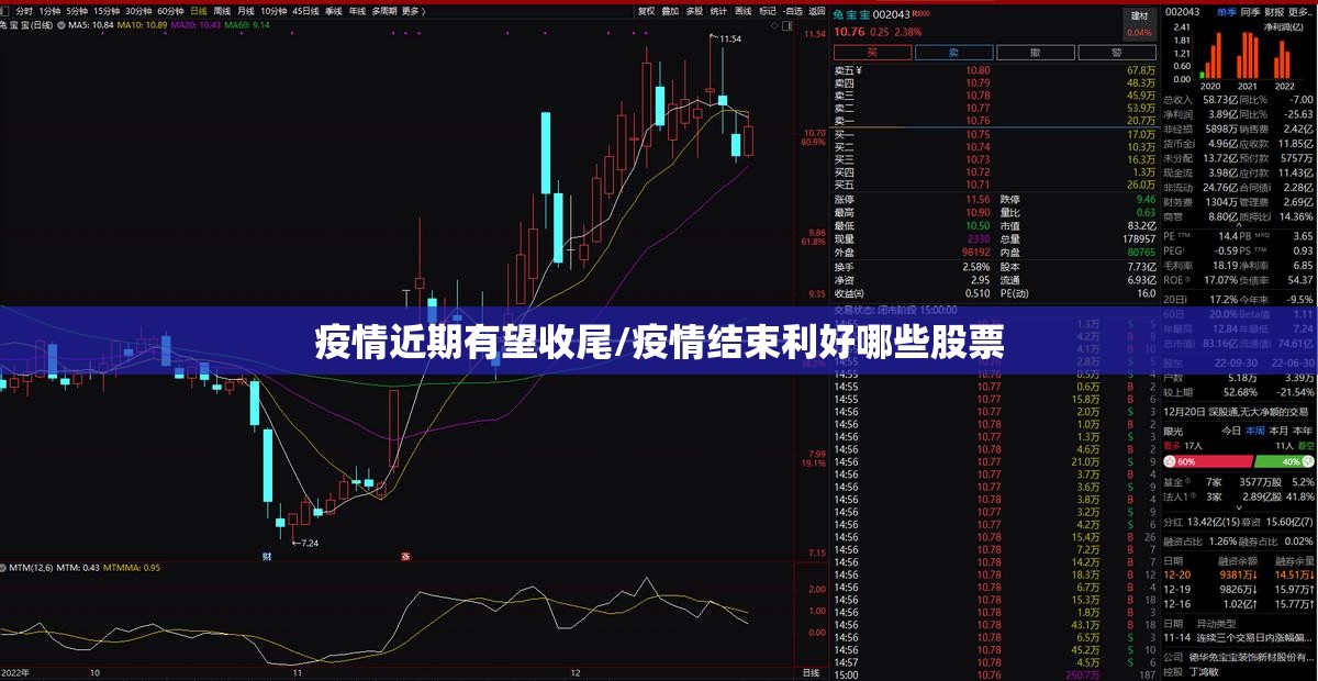 疫情近期有望收尾/疫情结束利好哪些股票 疫情近期有望收尾/疫情结束利好哪些股票