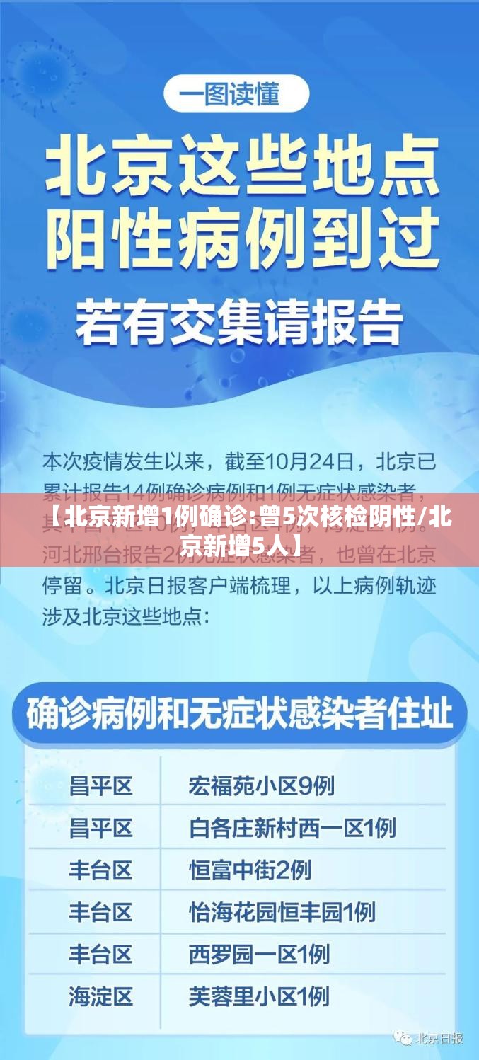【北京新增1例确诊:曾5次核检阴性/北京新增5人】