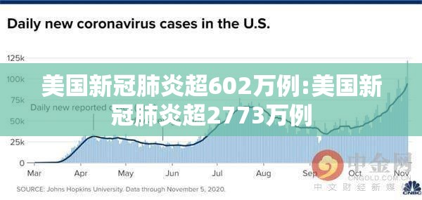 美国新冠肺炎超602万例:美国新冠肺炎超2773万例 美国新冠肺炎超602万例:美国新冠肺炎超2773万例