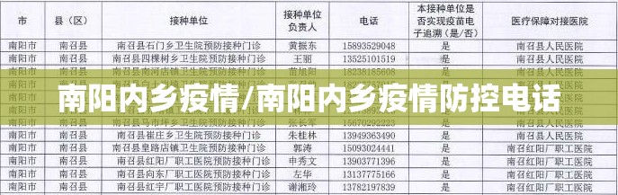 南阳内乡疫情/南阳内乡疫情防控电话