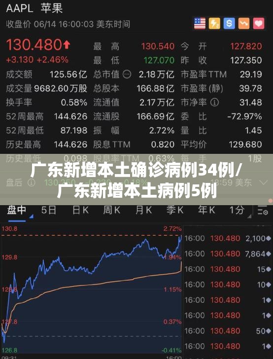 广东新增本土确诊病例34例/广东新增本土病例5例 广东新增本土确诊病例34例/广东新增本土病例5例