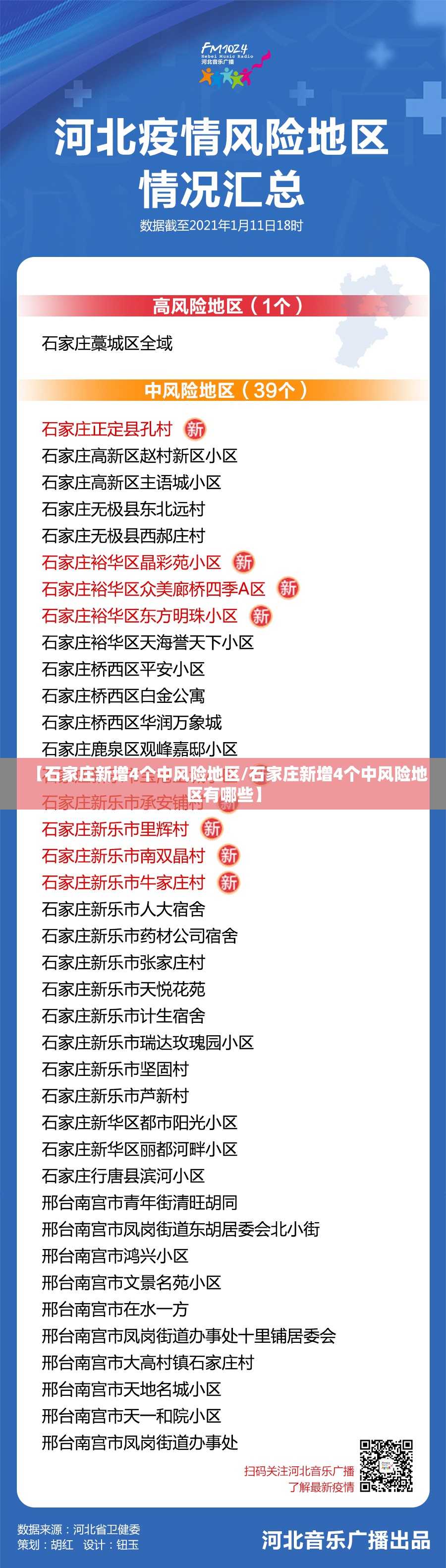 【石家庄新增4个中风险地区/石家庄新增4个中风险地区有哪些】 【石家庄新增4个中风险地区/石家庄新增4个中风险地区有哪些】