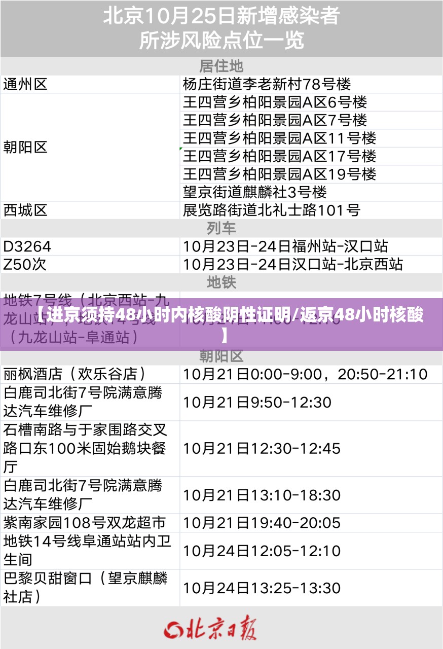 【进京须持48小时内核酸阴性证明/返京48小时核酸】 【进京须持48小时内核酸阴性证明/返京48小时核酸】