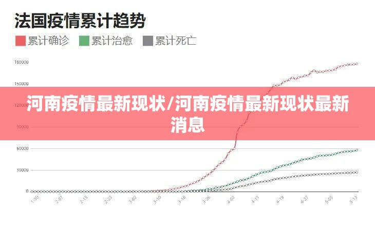 河南疫情最新现状/河南疫情最新现状最新消息 河南疫情最新现状/河南疫情最新现状最新消息