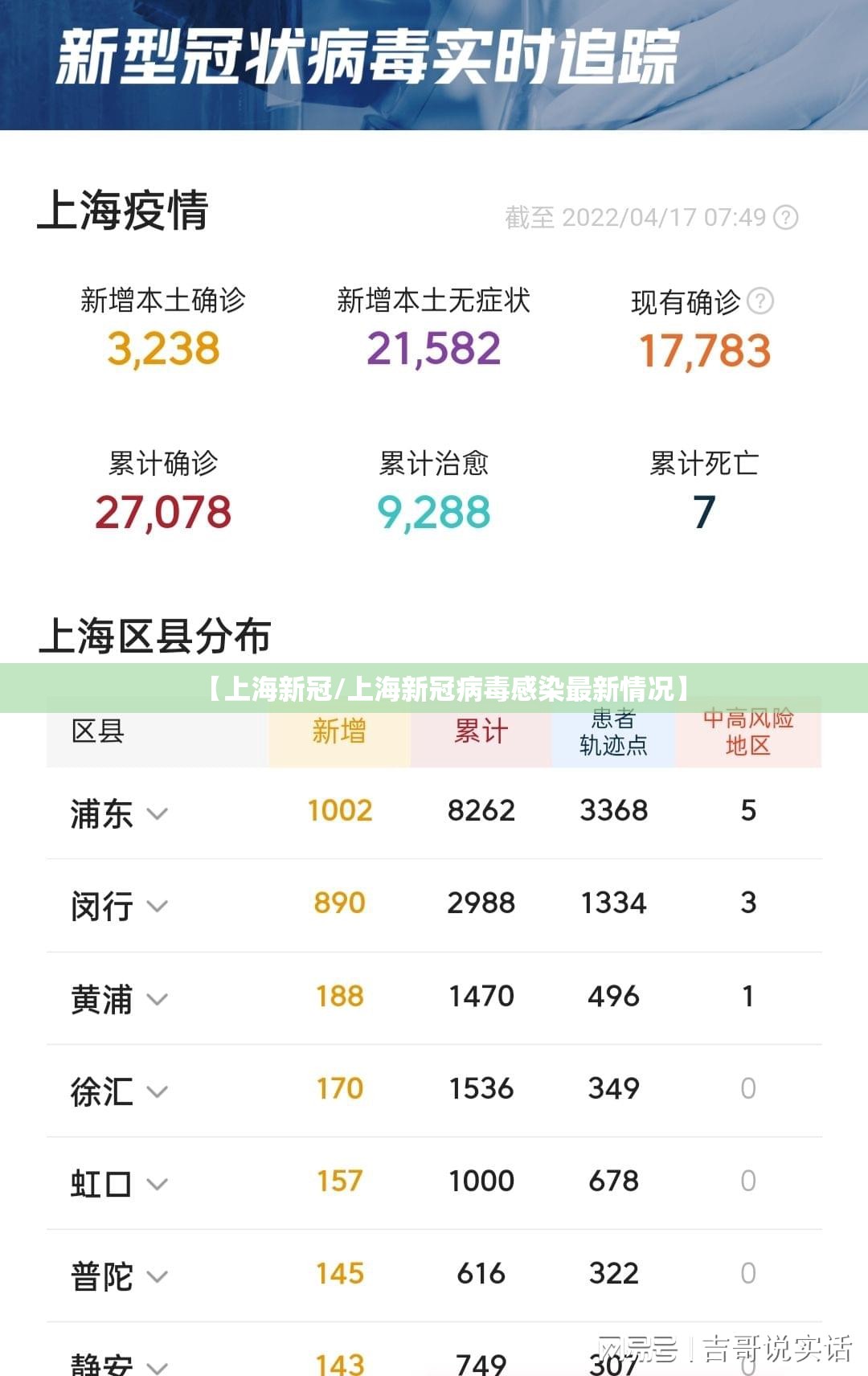 【上海新冠/上海新冠病毒感染最新情况】