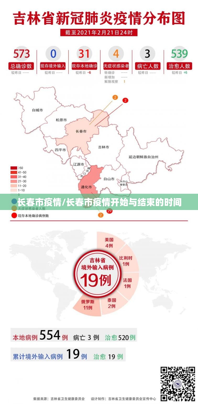 长春市疫情/长春市疫情开始与结束的时间