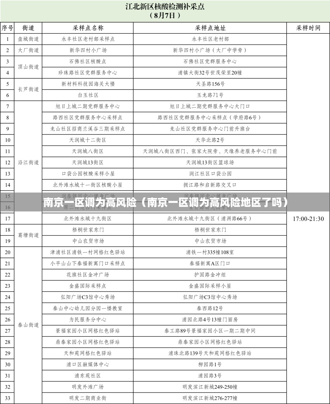 南京一区调为高风险（南京一区调为高风险地区了吗）