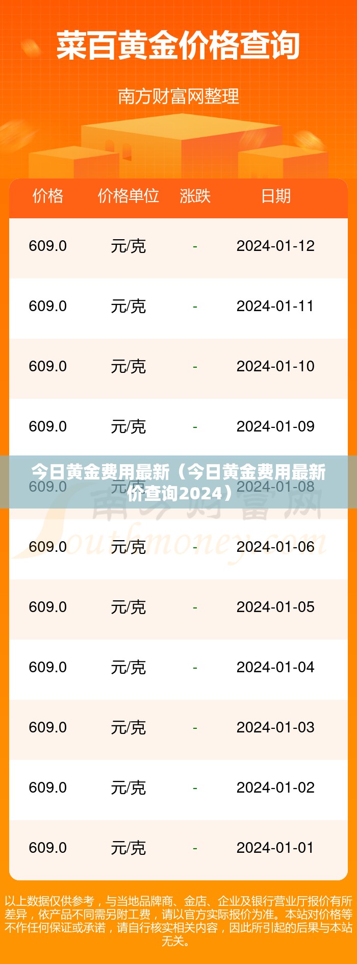 今日黄金费用最新（今日黄金费用最新价查询2024）