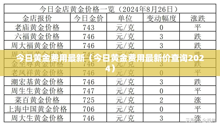 今日黄金费用最新（今日黄金费用最新价查询2024）