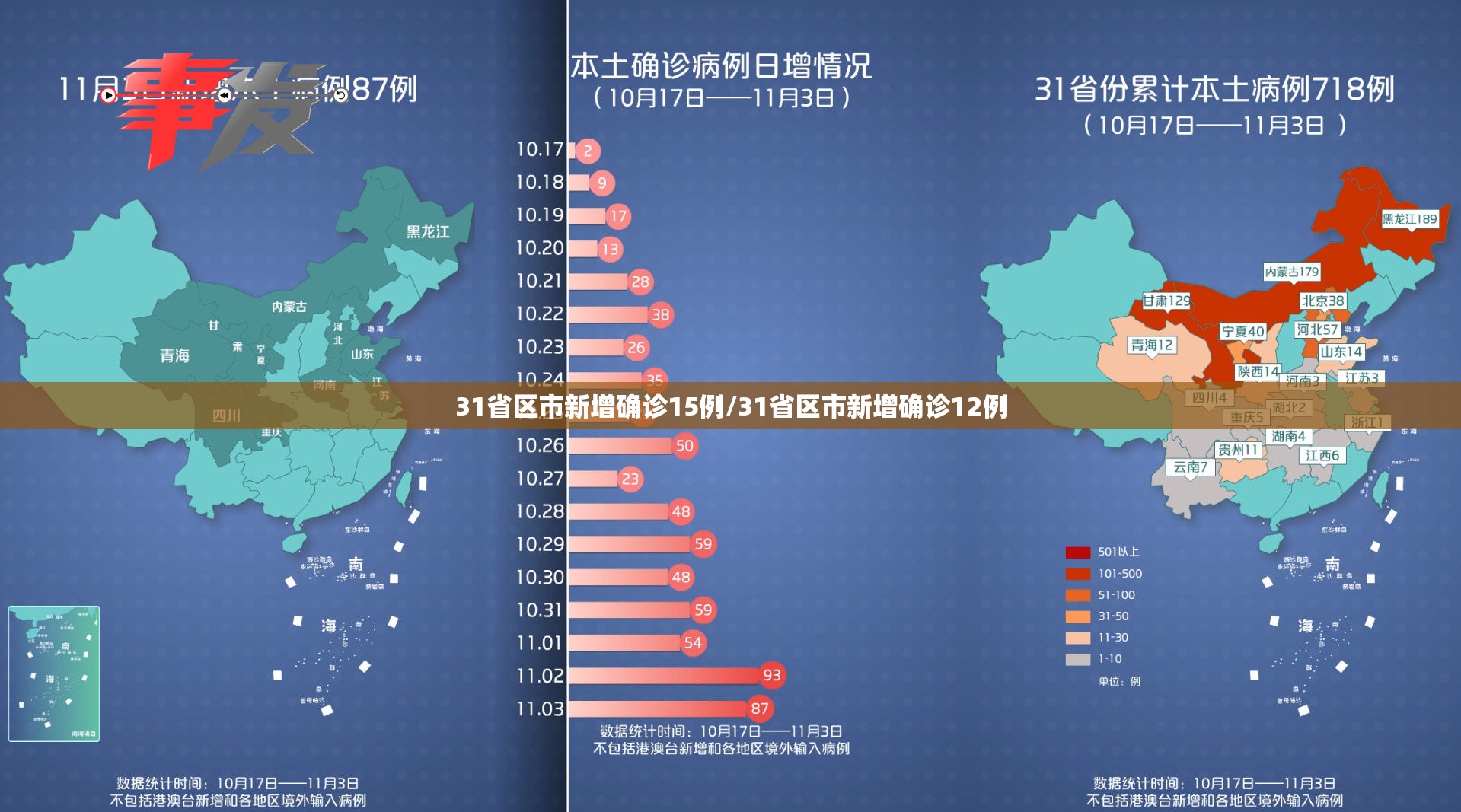 31省区市新增确诊15例/31省区市新增确诊12例