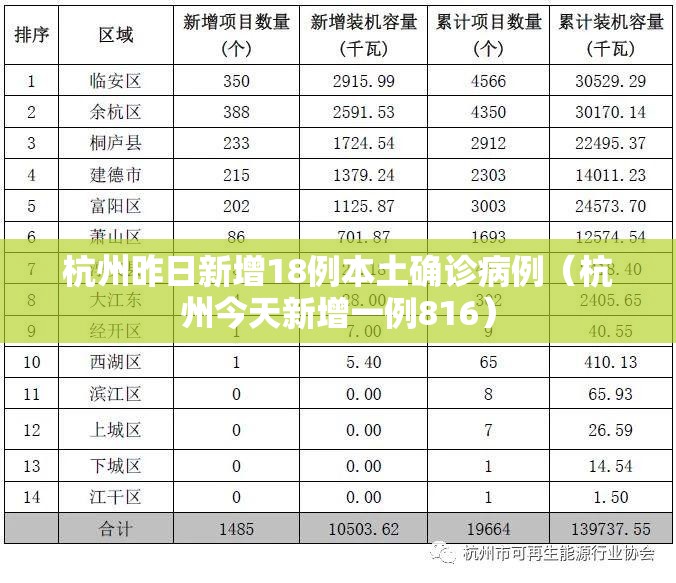 杭州昨日新增18例本土确诊病例（杭州今天新增一例816）