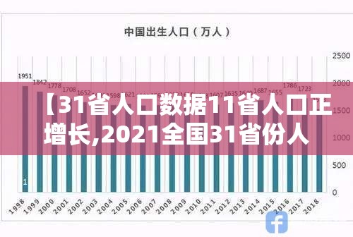 【31省人口数据11省人口正增长,2021全国31省份人口】