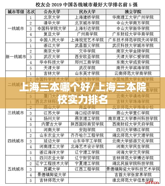上海三本哪个好/上海三本院校实力排名