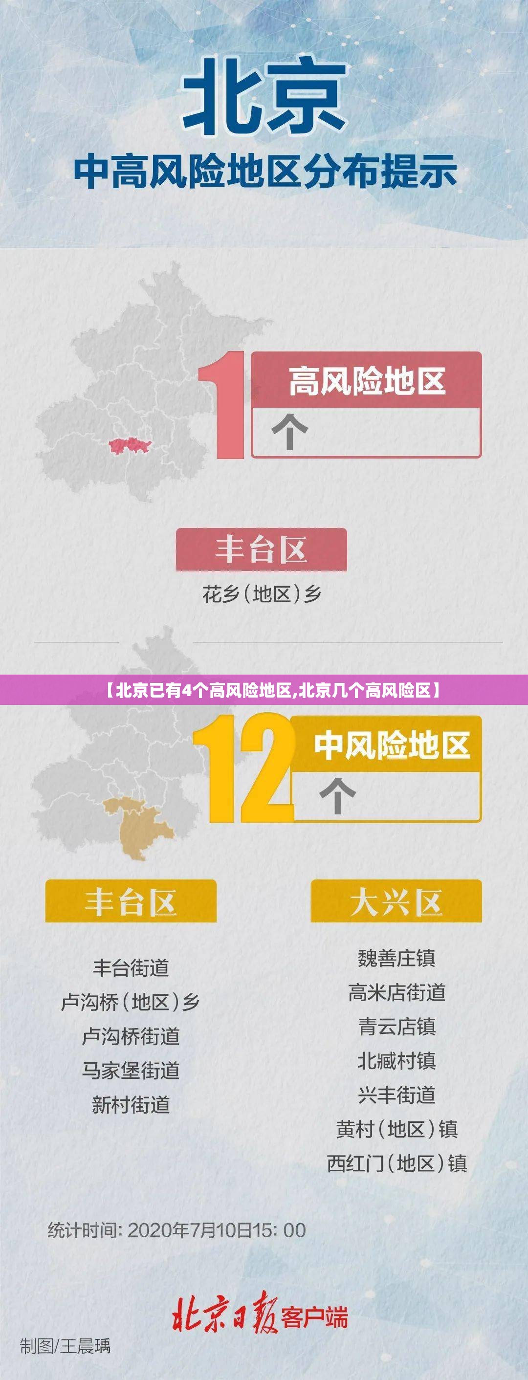 【北京已有4个高风险地区,北京几个高风险区】