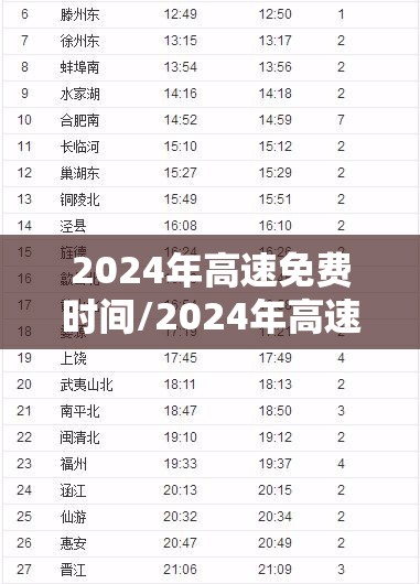 2024年高速免费时间/2024年高速免费时间表讲解